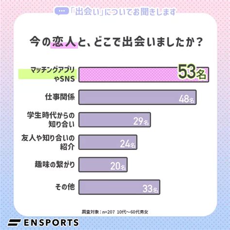 新宿出会いの場|【東京】出会いがある場所はどこ？おすすめスポッ。